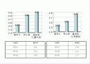 생리대 각 3사브랜드 제품분석 11페이지