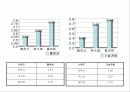 생리대 각 3사브랜드 제품분석 12페이지