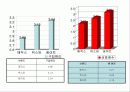 생리대 각 3사브랜드 제품분석 13페이지