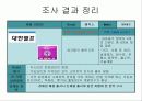생리대 각 3사브랜드 제품분석 15페이지