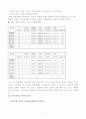 2004 안동국제탈춤페스티벌 조사 보고서 7페이지