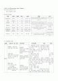 천식Asthma 환자에 관한  casestudy 13페이지