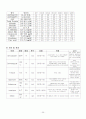 UTI,AGE,IHD 환자의 CASESTUDY  36페이지