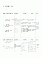 UTI,AGE,IHD 환자의 CASESTUDY  37페이지
