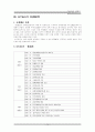 성공적인 공기업의 민영화에 관한 연구 15페이지
