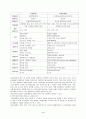 경제발전에 미치는 디지털경제의 역할 4페이지