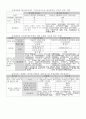 형법서브노트(형법요약) 6페이지