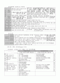형법서브노트(형법요약) 7페이지