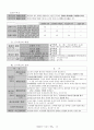 형법서브노트(형법요약) 16페이지