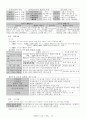 형법서브노트(형법요약) 20페이지