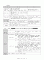 형법서브노트(형법요약) 22페이지