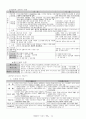 형법서브노트(형법요약) 24페이지