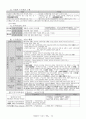 형법서브노트(형법요약) 30페이지