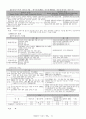 형법서브노트(형법요약) 31페이지