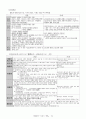 형법서브노트(형법요약) 32페이지