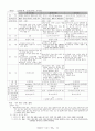 형법서브노트(형법요약) 36페이지