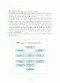 정치적 위험 관리 3페이지