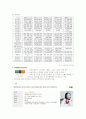 [홈표핑산업]홈쇼핑의 개요와 TV홈쇼핑 산업의 성공 요인과 성장 제약 요인 32페이지