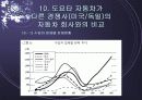 [경영전략]Toyota의 경영전략 및 성공 요인 18페이지