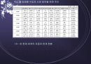 [경영전략]Toyota의 경영전략 및 성공 요인 19페이지