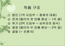 세일즈맨의 죽음 13페이지