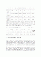 탈수슬러지의 자원화 4페이지