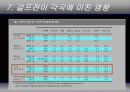 국제분쟁 걸프전쟁 15페이지