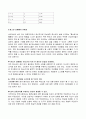 (청소년복지) 청소년 성매매의 실태와 문제점 및 해결방안 11페이지
