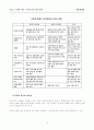 유로&유로화 (Euro)도입에 따른 영향과 국내 경제 레포트 10페이지