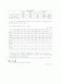 (장애인복지) 장애인의 경제, 취업현황과 문제점 및 해결방안 4페이지