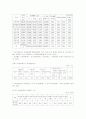 (장애인복지) 장애인의 경제, 취업현황과 문제점 및 해결방안 6페이지
