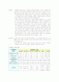 산업용품 마케팅의 특성 및 산업용품의 종류 5페이지