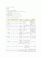 담낭염 환자 케이스스터디 9페이지