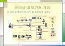 ★[A+팀플]유비쿼터스 환경의 인터넷 정보가전★ 4페이지
