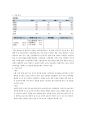 소니의 현황과 미래 전략 19페이지