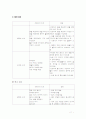 신생아 건강사정과 간호 11페이지