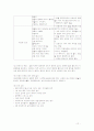 신생아 건강사정과 간호 12페이지