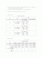 NGIS에 대한 조사 3페이지