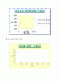 화공지초실험 pH미터 2페이지