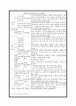 지역경제활성화를 위한 지방산업단지의 입지경쟁력강화방안 16페이지