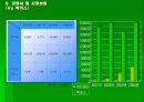 [광고와홍보]비타 500 Marketing.AD 기획안 13페이지