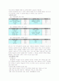 가정폭력(아내구타)의 문제점과 해결방안 10페이지