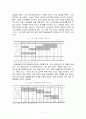 한국 농업 발전 방향 7페이지