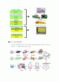 디스플레이 12페이지