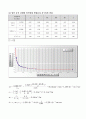 흙의 압밀시험 7페이지