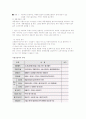 신제품개발과 제품수명주기 9페이지