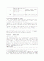 미국의 의료보장제도 5페이지