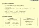 금 융 시 장 론 14페이지
