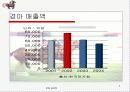경마 문화와 경제 5페이지