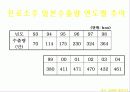 진로소주 경영전략 11페이지